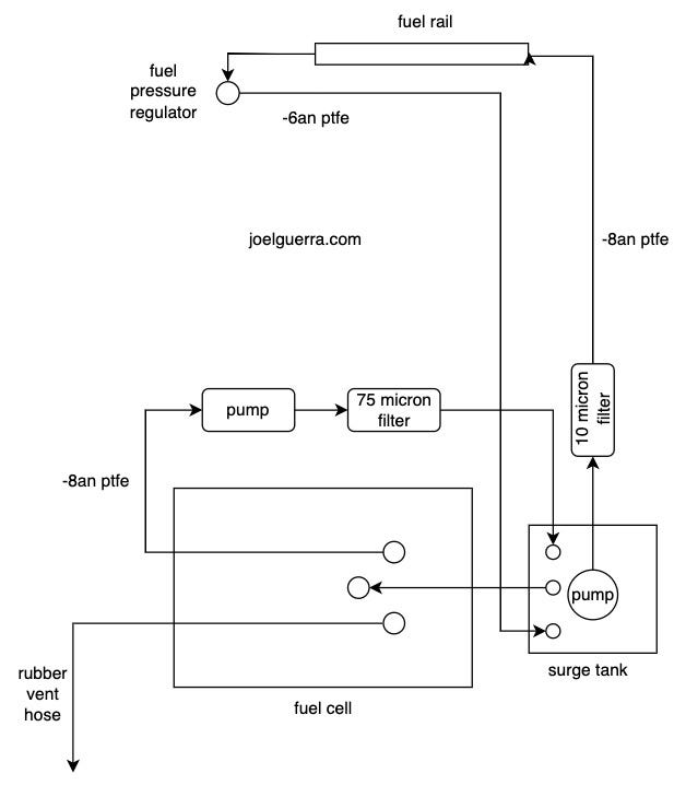 image from Building a Fuel System for a 500hp Honda
